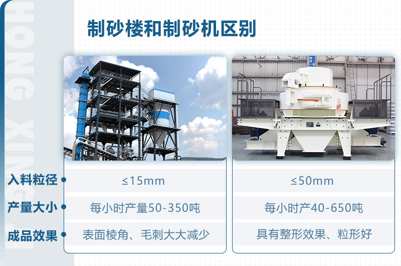 制砂樓和制砂機(jī)區(qū)別？從這些方面看