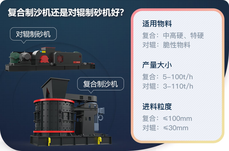 復(fù)合制沙機(jī)還是對輥制砂機(jī)好？