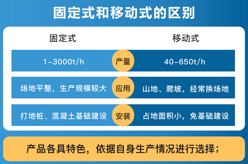 破碎設(shè)備固定式和移動(dòng)式的區(qū)別_哪個(gè)好？
