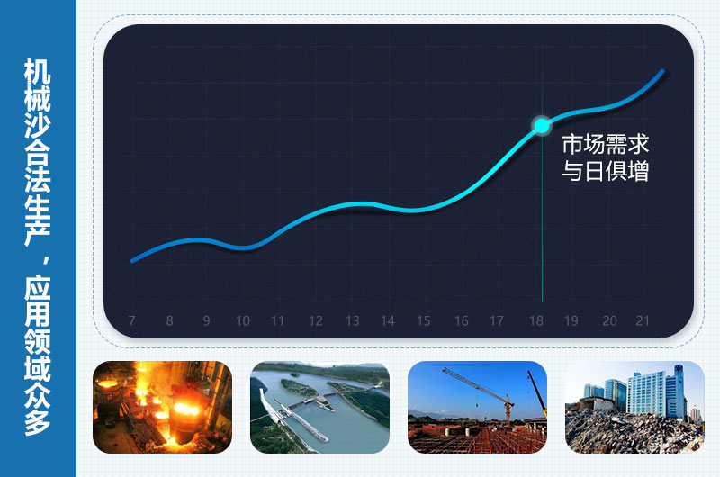 機械沙是合法的嗎？機械沙設備價格多少錢？
