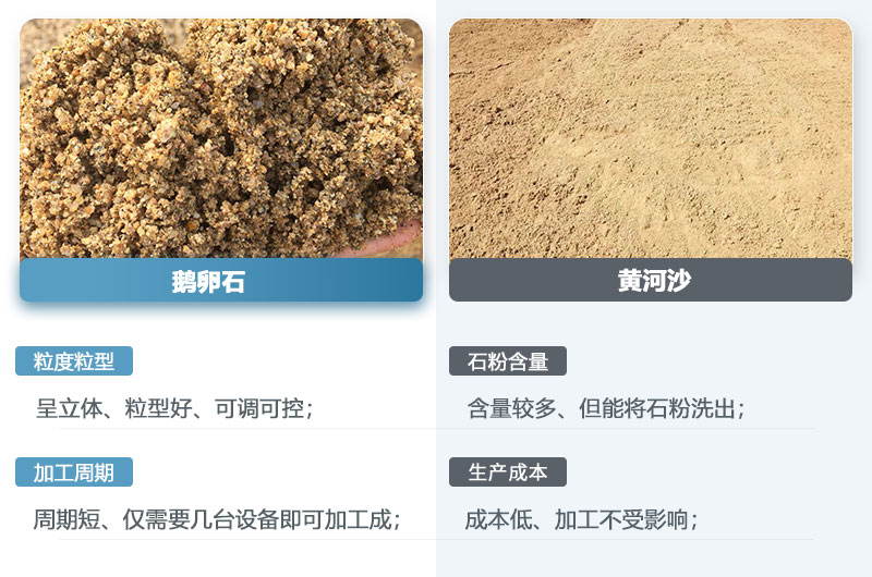 鵝卵石制的沙子和黃河沙一樣嗎？鵝卵石打成沙一噸成本多少？