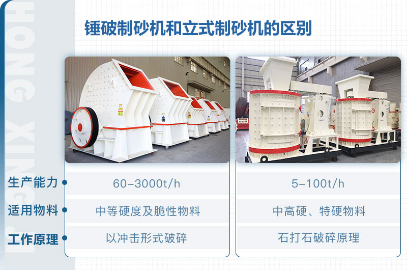 立式制砂機和錘破制砂機哪個好？區(qū)別介紹