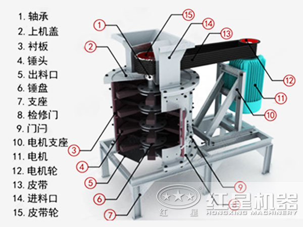 立軸石料復合破碎機內(nèi)部結構圖