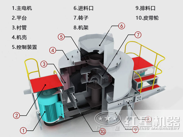 河卵石制砂機(jī)結(jié)構(gòu)、原理