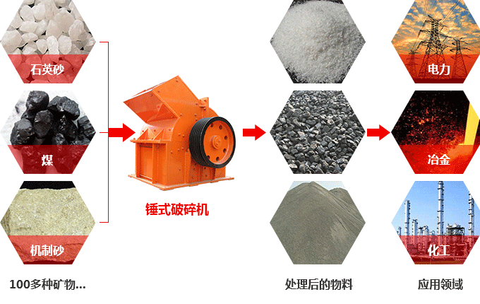 錘式破碎機可以破碎硅石不？