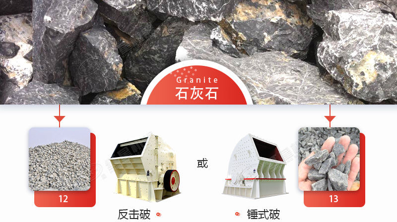 破碎石灰石，錘破與反擊破哪個(gè)更好？