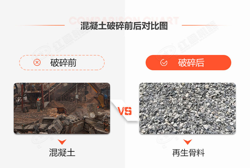 時產(chǎn)20噸固定混凝土處理設(shè)備什么價格？