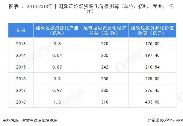 建筑垃圾破碎設(shè)備多少錢(qián)一套？哪家的建筑垃圾處理設(shè)備比較好？