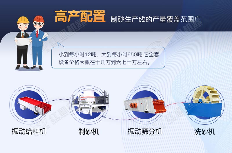 河卵石制砂生產(chǎn)線全套設(shè)備包安裝要多少費(fèi)用？