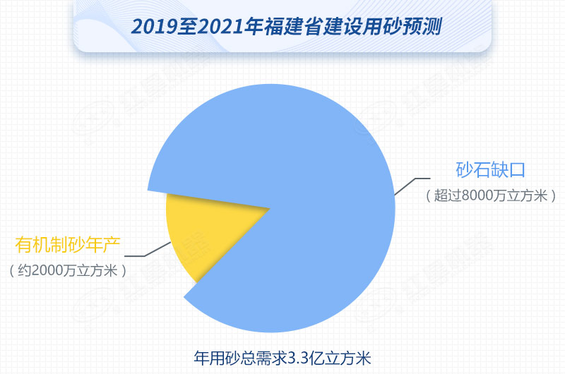 紅星制砂機(jī)數(shù)臺齊發(fā)，馳援福建，填補(bǔ)8000萬方砂石缺口