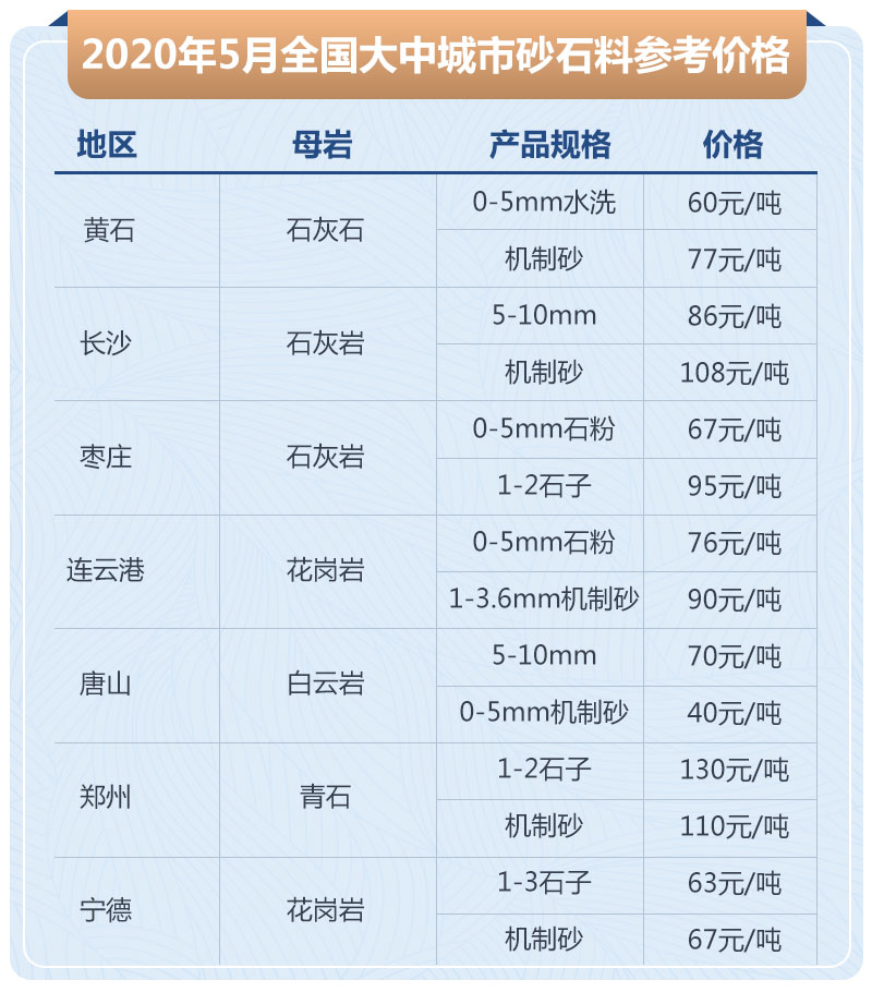 石子加工的利潤高嗎？大型石場生產線如何配置？