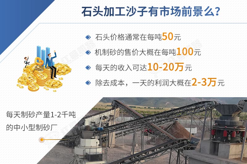 石頭加工沙子前景怎樣，一目了然