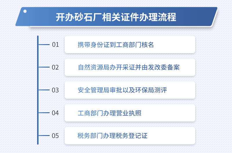 開(kāi)辦砂石廠的相關(guān)證件辦理流程