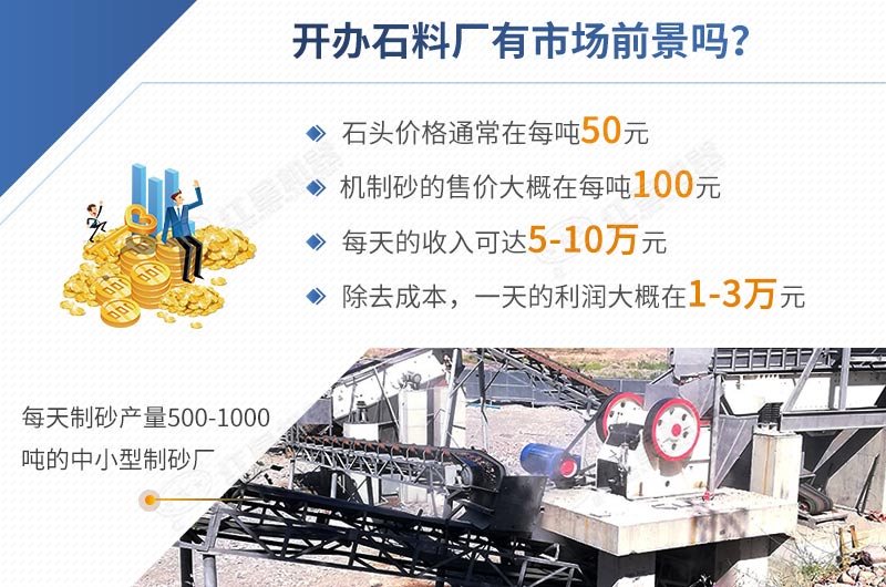 開辦石料廠投資低，利潤高