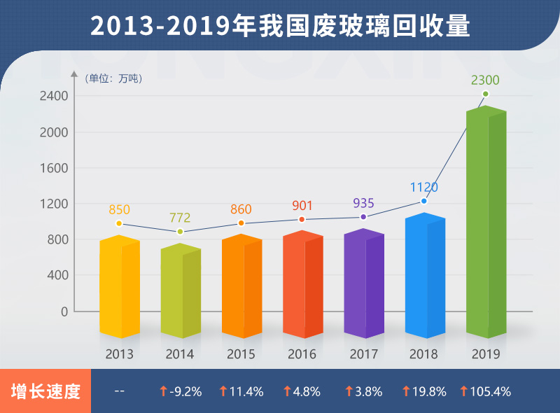 小型廢舊玻璃加工設(shè)備多少錢？哪里有靠譜的廠家