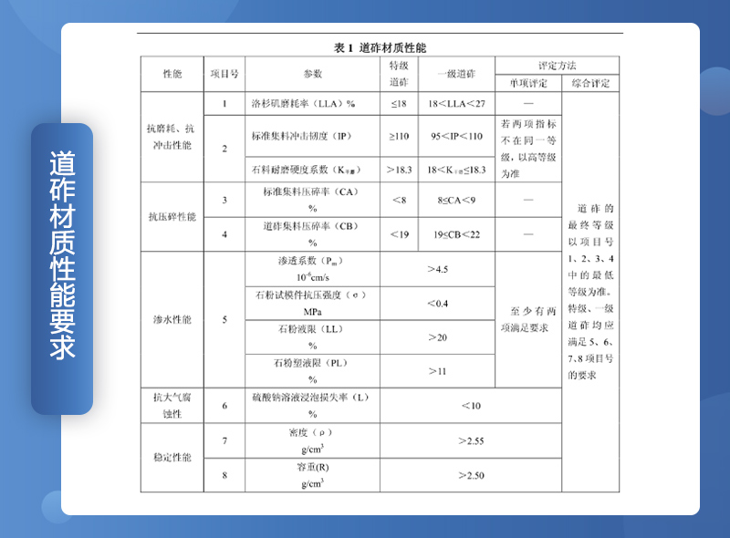 鐵路用碎石墊好不好？碎石一般是什么規(guī)格？（附鐵路碎石線投產(chǎn)案例）
