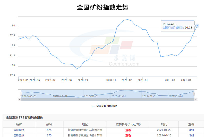 可以看出全國礦粉價格的走勢是很可觀的，投資開廠前景很廣闊